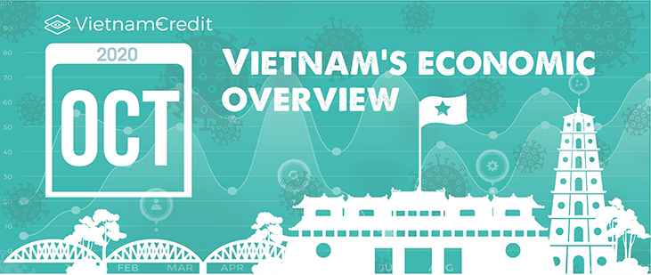 Vietnam’s economic overview (October, 2020)